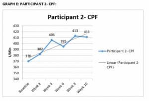 Graph E participant 2 CPF