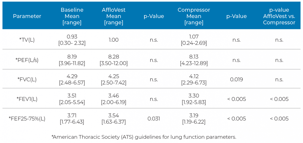 american thoracic society guidelines for lung function parameters